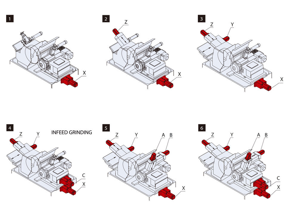 6axes-operation-1jpg