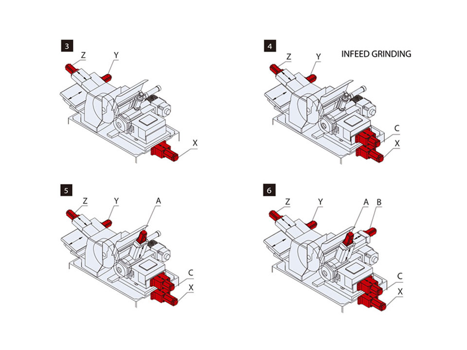 3-6-axis-operationjpg
