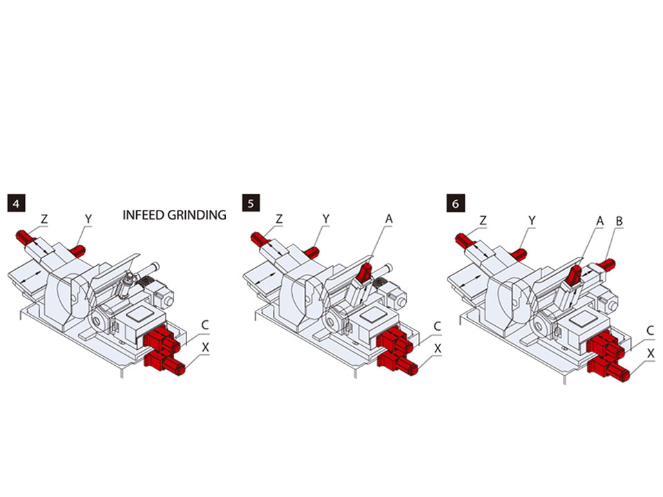 4axis-operationjpg