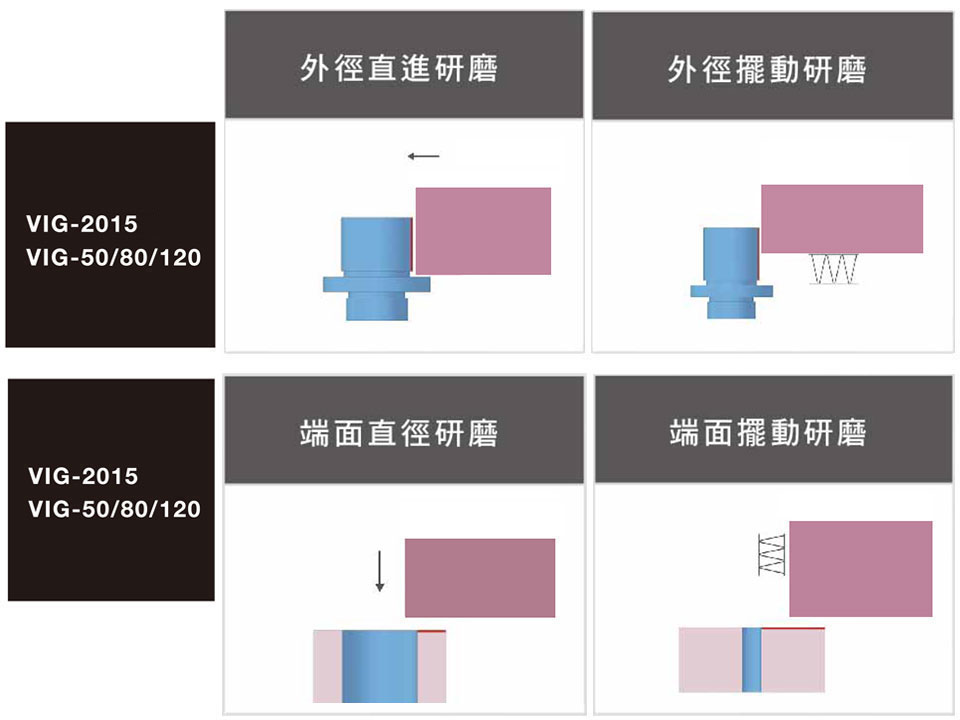 various-grinding-zhjpg